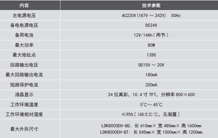 LDK8000EH-QG<a href=http://wownowgenre.com/dianqihuozai/ target=_blank class=infotextkey>電氣火災(zāi)監(jiān)控</a>設(shè)備參數(shù)