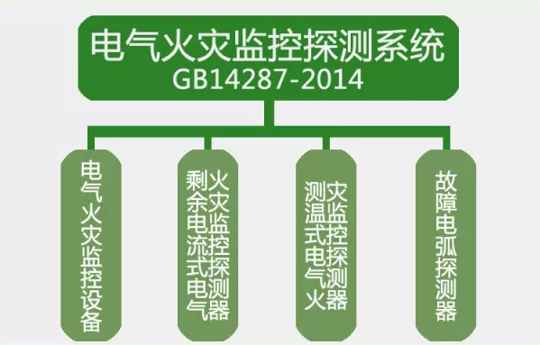 GB14287-2014<a href=http://wownowgenre.com/dianqihuozai/ target=_blank class=infotextkey>電氣火災(zāi)監(jiān)控</a>探測系統(tǒng)