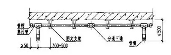 氣體滅火系統(tǒng)的安裝以及會發(fā)生爆炸危害的原因分析、檢測方法
