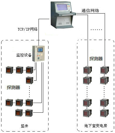 <a href=http://wownowgenre.com/dianqihuozai/ target=_blank class=infotextkey>電氣火災(zāi)監(jiān)控</a>系統(tǒng)圖