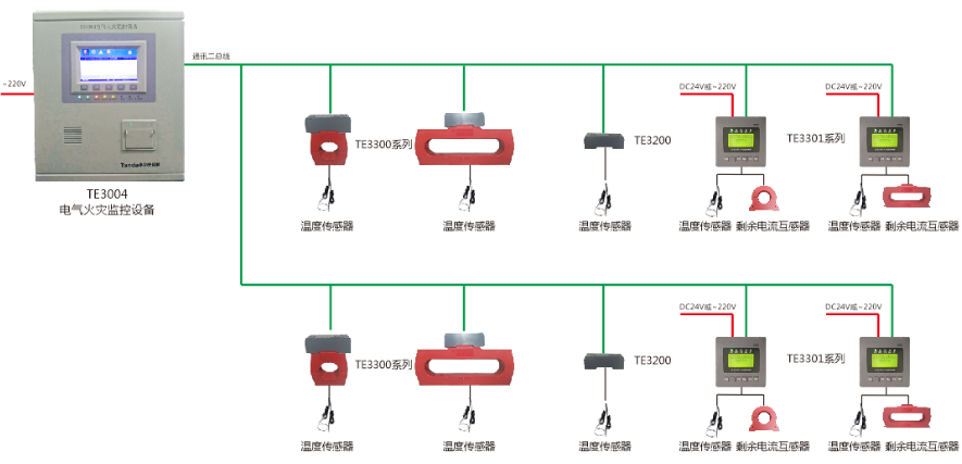 <a href=http://wownowgenre.com/dianqihuozai/ target=_blank class=infotextkey>電氣火災監(jiān)控</a>系統(tǒng)