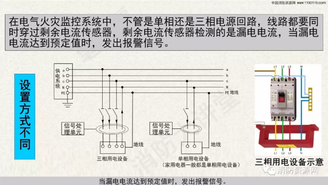 消防設(shè)備電源監(jiān)控系統(tǒng)與<a href=http://wownowgenre.com/dianqihuozai/ target=_blank class=infotextkey>電氣火災監(jiān)控</a>系統(tǒng)的區(qū)別