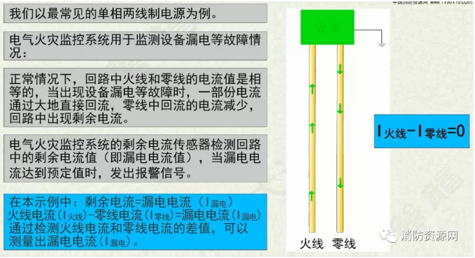 消防設(shè)備電源監(jiān)控系統(tǒng)與<a href=http://wownowgenre.com/dianqihuozai/ target=_blank class=infotextkey>電氣火災監(jiān)控</a>系統(tǒng)的區(qū)別