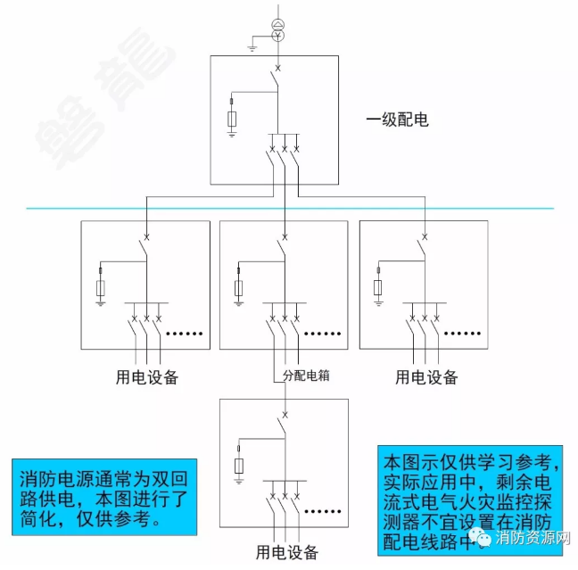 消防設(shè)備電源監(jiān)控系統(tǒng)與<a href=http://wownowgenre.com/dianqihuozai/ target=_blank class=infotextkey>電氣火災監(jiān)控</a>系統(tǒng)的區(qū)別