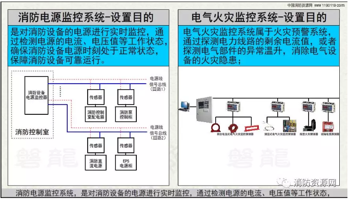 消防設(shè)備電源監(jiān)控系統(tǒng)與<a href=http://wownowgenre.com/dianqihuozai/ target=_blank class=infotextkey>電氣火災監(jiān)控</a>系統(tǒng)的區(qū)別