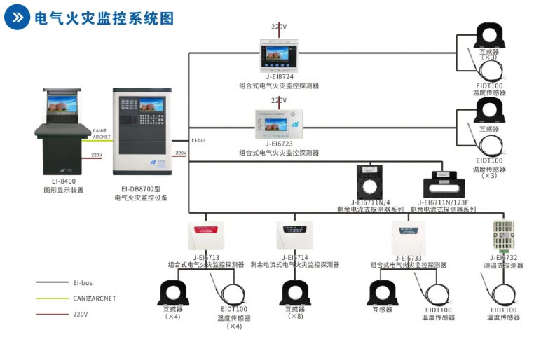 依愛(ài)消防<a href=http://wownowgenre.com/dianqihuozai/ target=_blank class=infotextkey>電氣火災(zāi)監(jiān)控</a>系統(tǒng)接線圖