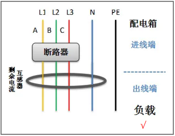 剩余電流互感器正確穿線(xiàn)方法