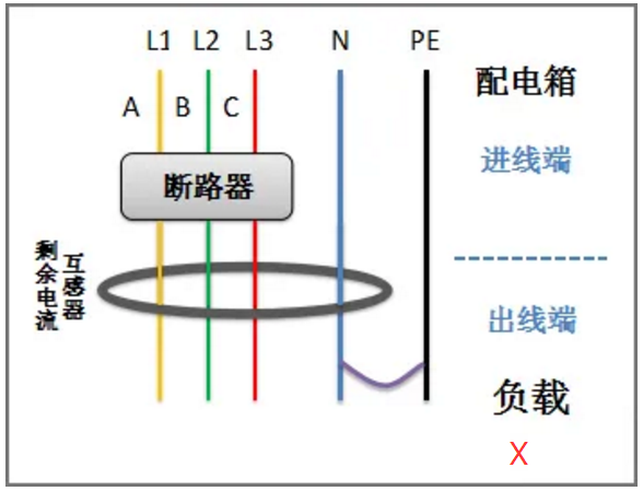 剩余電流互感器后零線(xiàn)重復(fù)接地