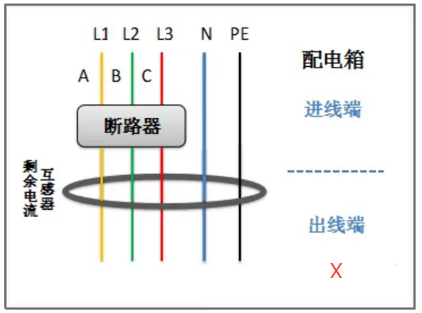 地線(xiàn)穿入剩余電流互感器