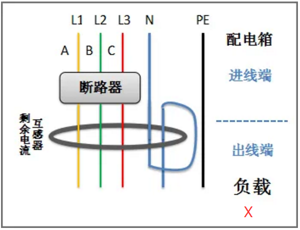 零線(xiàn)重復(fù)穿入剩余電流互感器