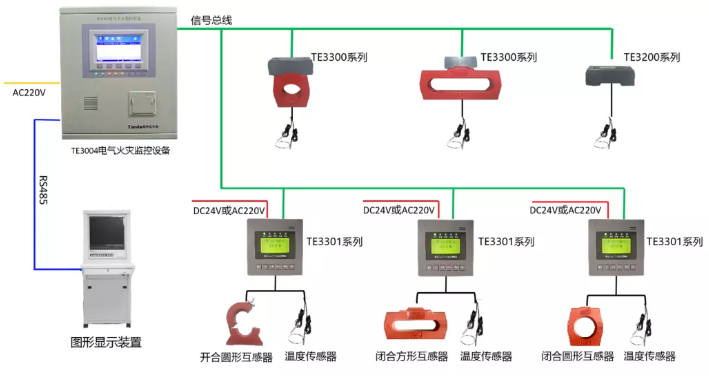 泰和安<a href=http://wownowgenre.com/dianqihuozai/ target=_blank class=infotextkey>電氣火災(zāi)監(jiān)控</a>系統(tǒng)接線圖（2020版）